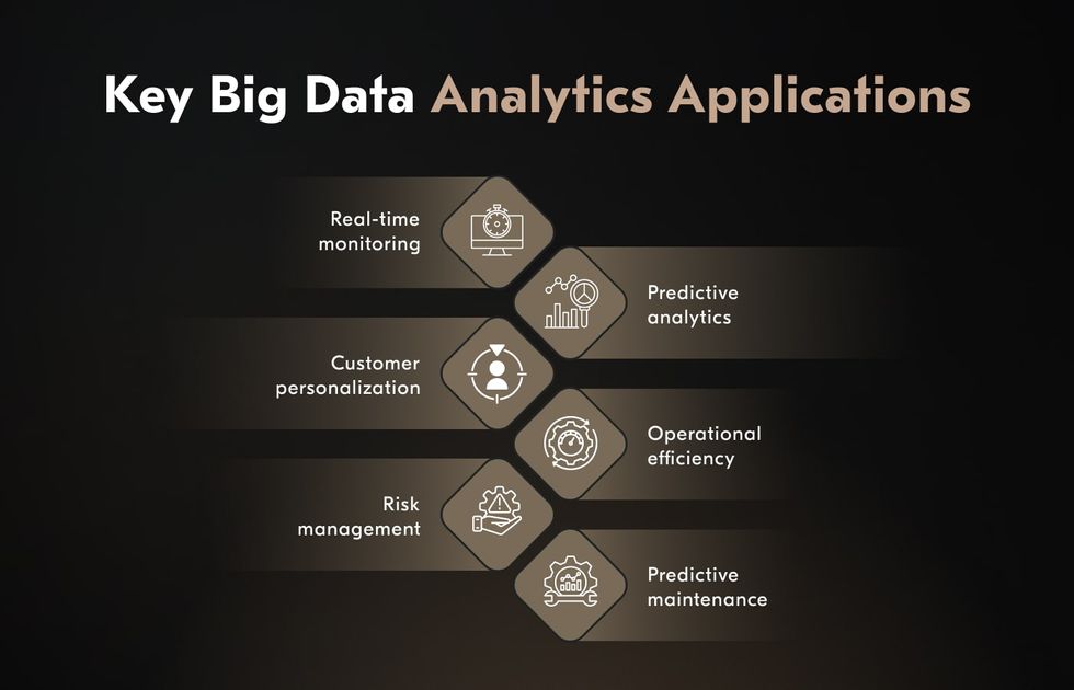 RDatao Use Cases Across Multiple Industries: