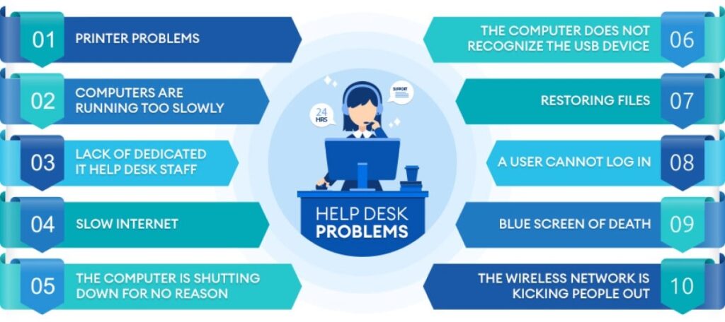 Troubleshooting: Common Issues and Fixes