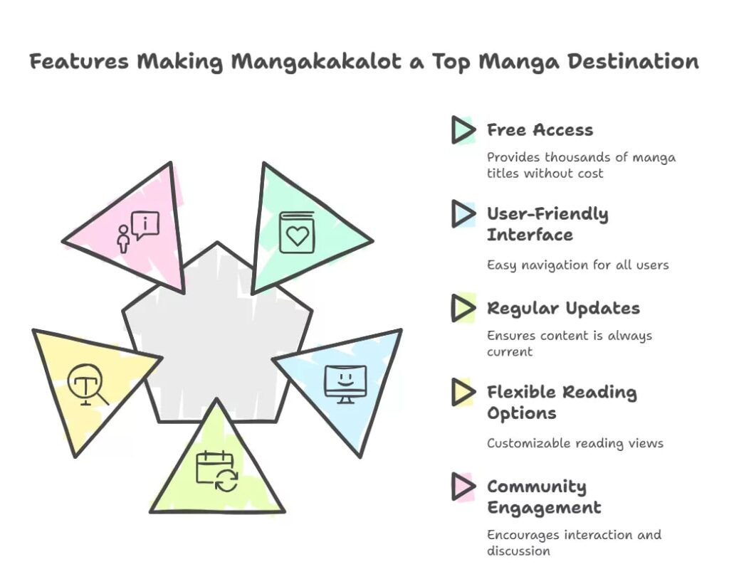 How to Bookmark and Track Your Reading Progress on Mangakalot: