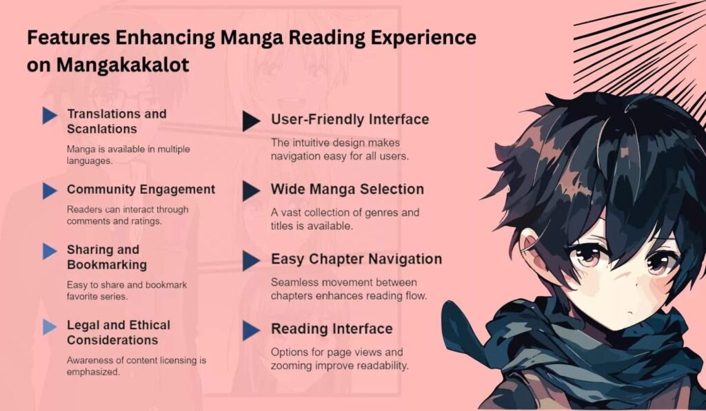 Introduction to Mangakalot: